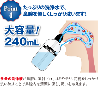 たっぷりの洗浄水で、鼻腔を優しくしっかり洗います！